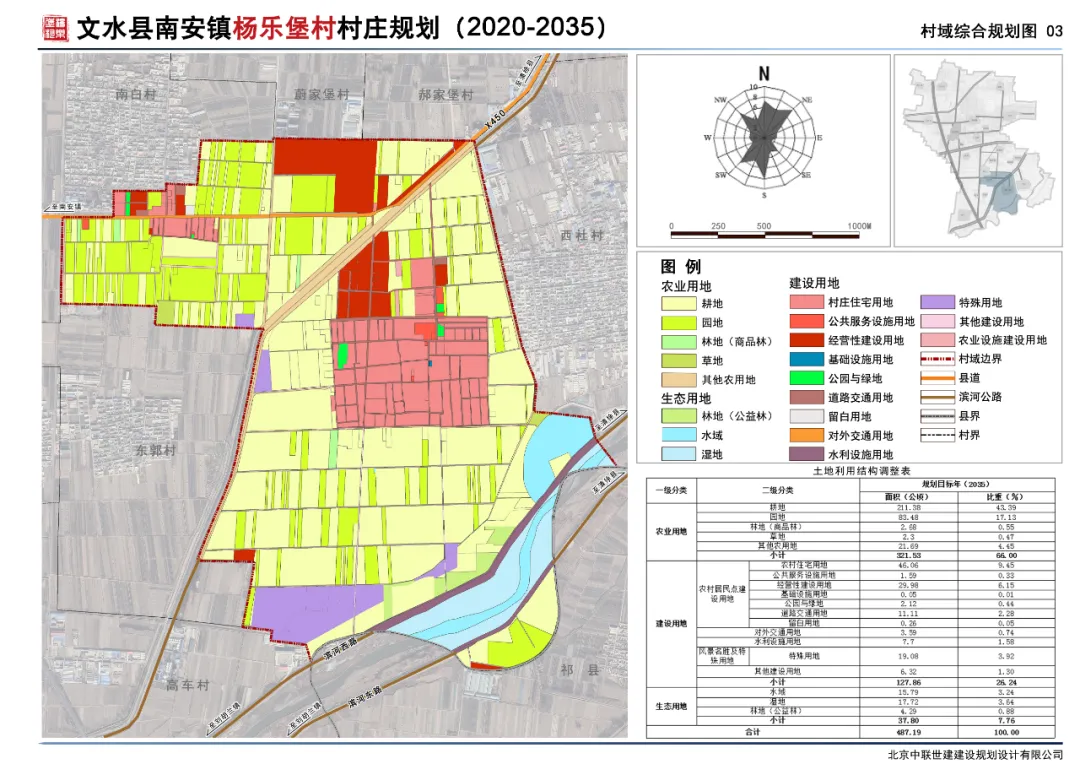 山西省吕梁市文水县乡镇最新发展规划揭秘