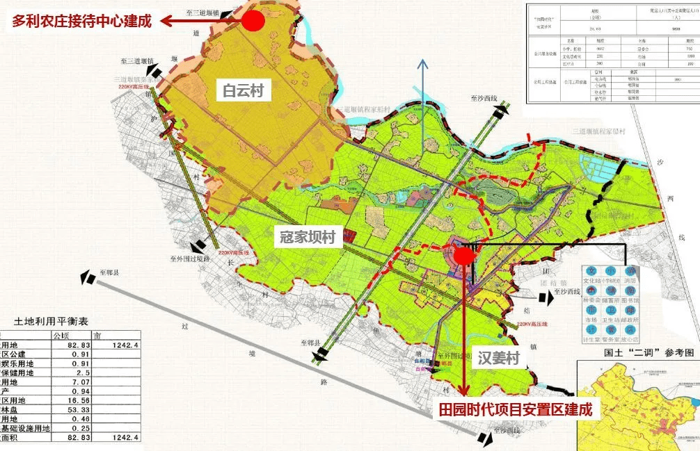 能科乡未来发展规划展望