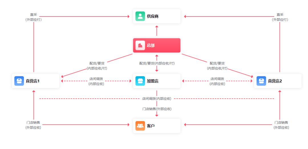 管家婆一肖一码温州纳,快捷问题方案设计_SP59.415