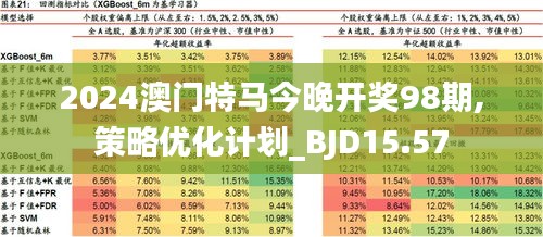 2024年澳门全年免费大全,高速方案解析响应_精英版88.285