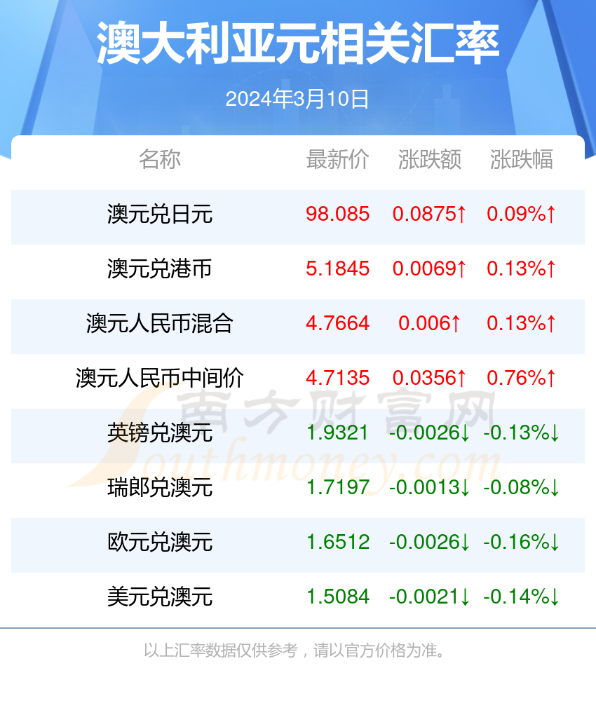 新澳历史开奖最新结果查询今天,绝对经典解释落实_tShop57.10