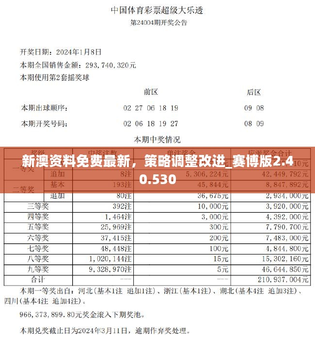 新澳最新最快资料新澳50期,精准实施解析_pro84.859