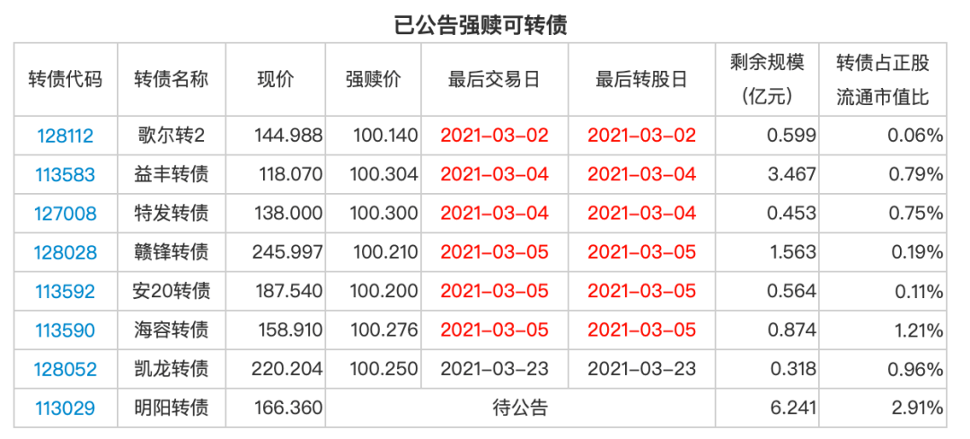 独享那悲伤 第2页