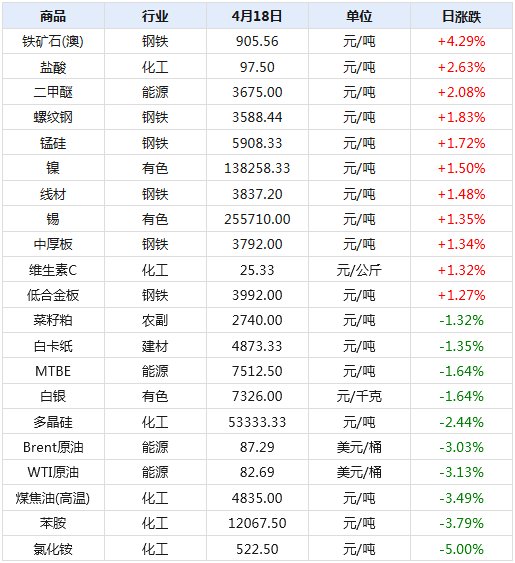 2024年新澳天天开奖资料大全正版安全吗,适用性策略设计_潮流版85.627