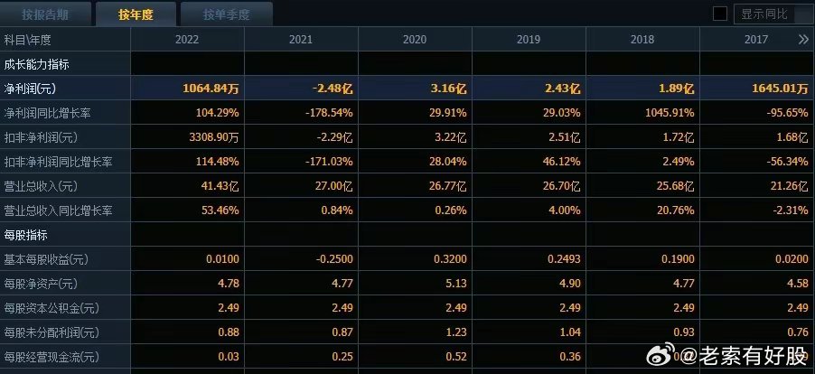 新澳开奖记录今天结果,统计解答解析说明_尊享款48.548