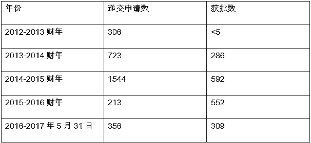 2024老澳今晚开奖结果查询表,统计分析解释定义_Deluxe15.345