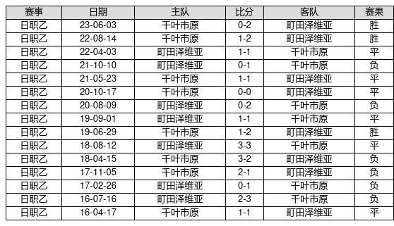 新澳开奖结果记录查询表,连贯方法评估_ChromeOS19.86