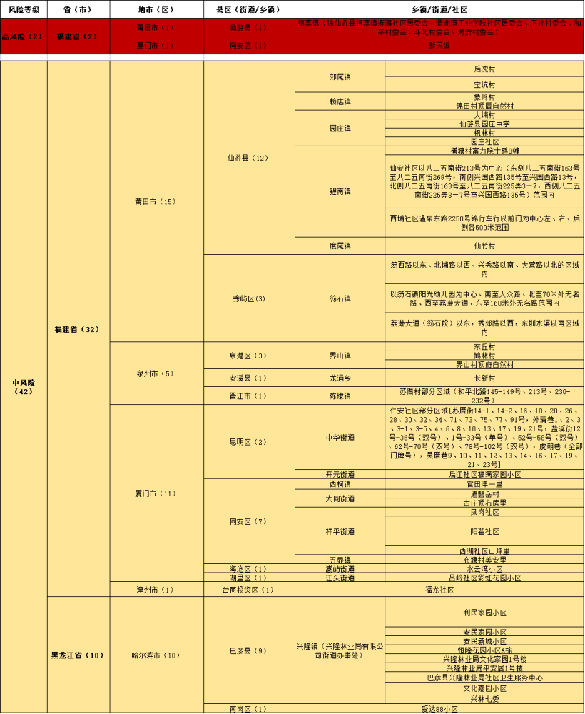 澳门三肖三码精准100%软件特色,国产化作答解释落实_YE版55.36