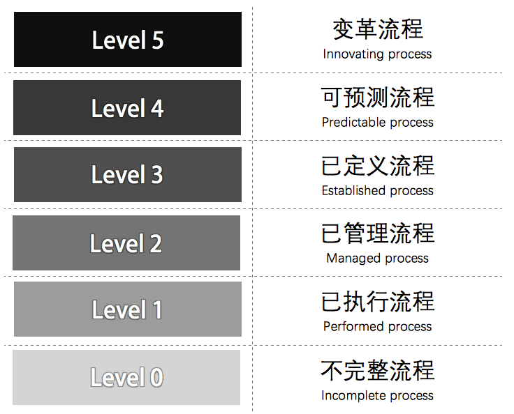 澳门三码三码精准100%,精准实施步骤_复古版28.307