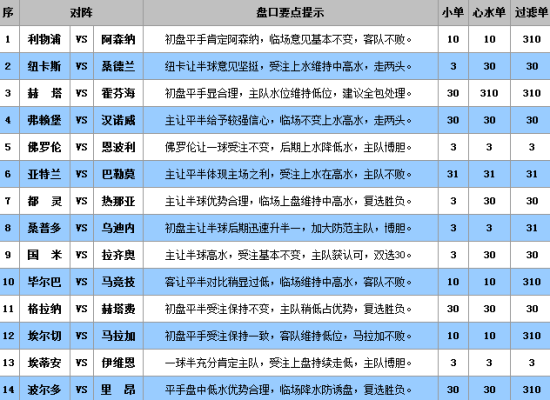 澳门王中王100%的资料三中三,实效性策略解读_win305.210