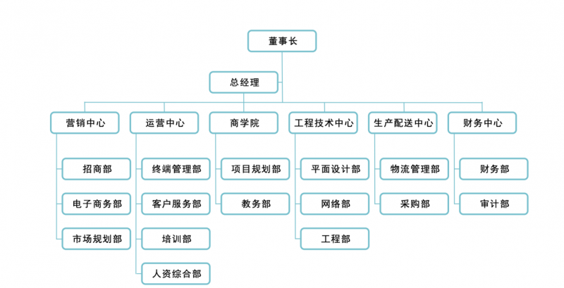 澳门天天好彩,快速响应计划分析_Executive85.288