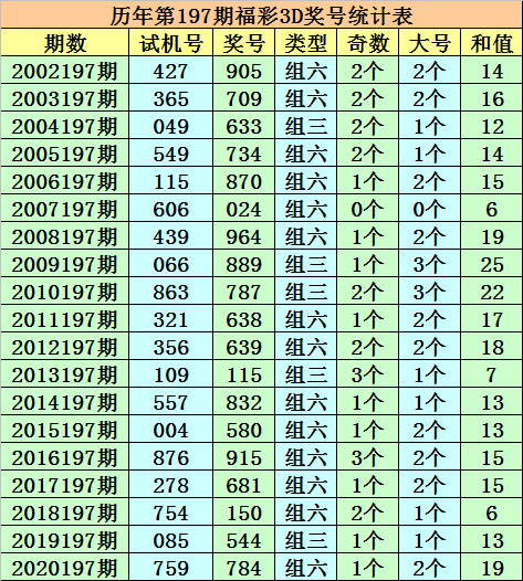 澳门一码一肖一特一中管家婆,深度解答解释定义_3D12.929