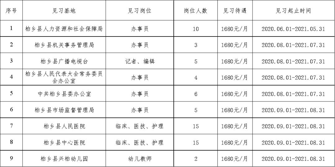 柏乡镇最新招聘信息汇总