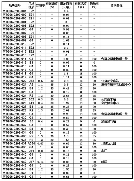 三岔河镇与弥阳镇发展规划展望，未来蓝图揭秘