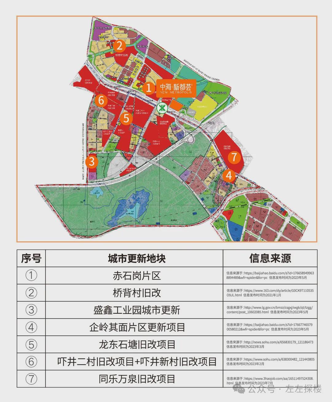 花龙社区全新发展规划揭秘