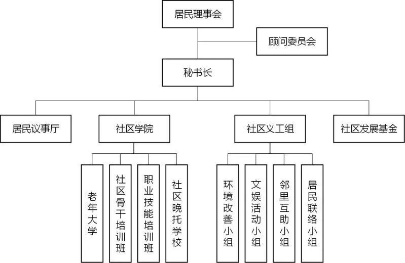 建工中街社区居委会最新发展规划概览