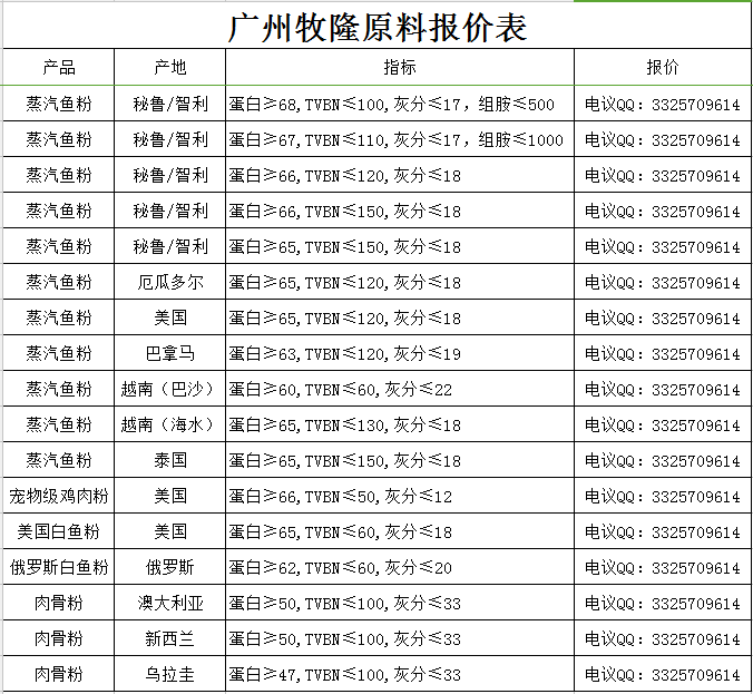 广州军区三水农场领导团队及农场发展概览