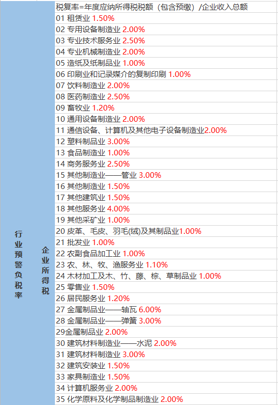 张维镇天气预报更新通知