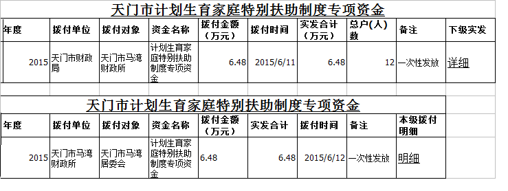 天门市计生委最新项目动态概览