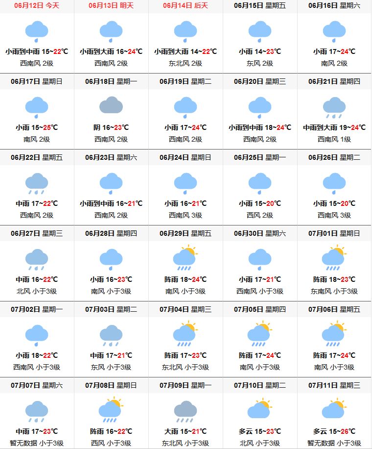 云绣社区天气预报更新通知