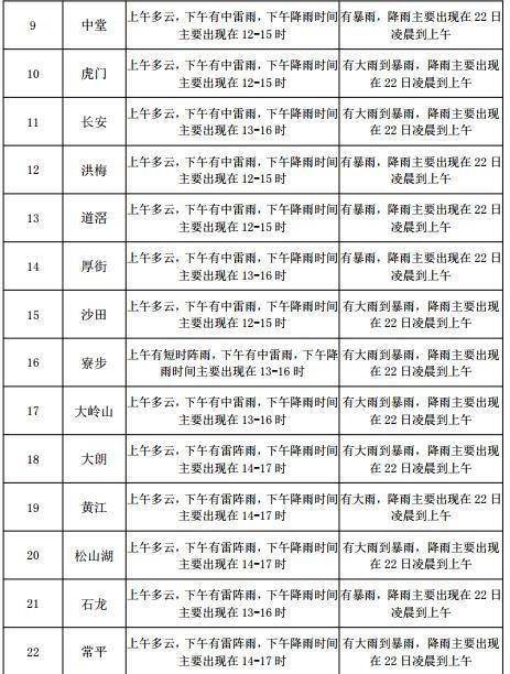 湘阴渡镇天气预报更新通知