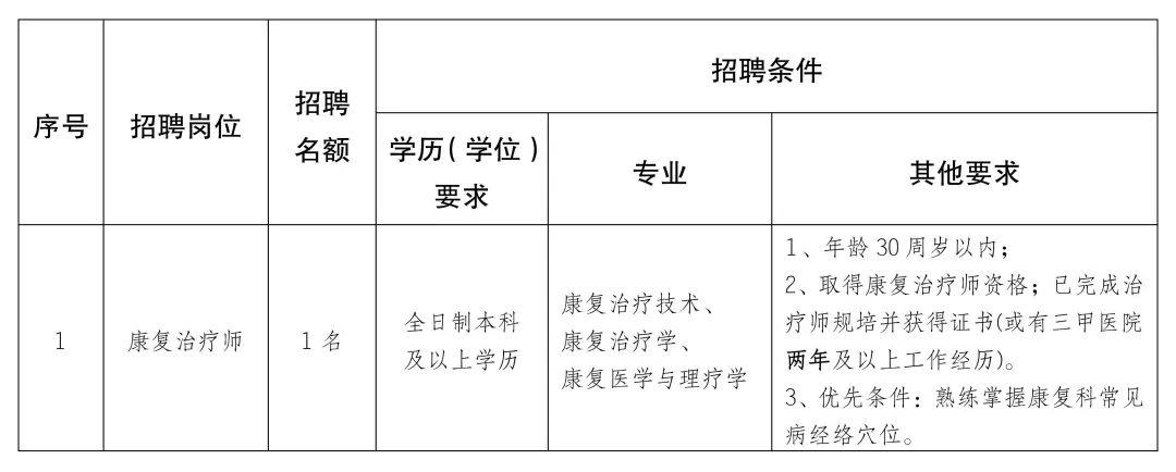 义马市康复事业单位最新招聘信息及其相关内容探讨