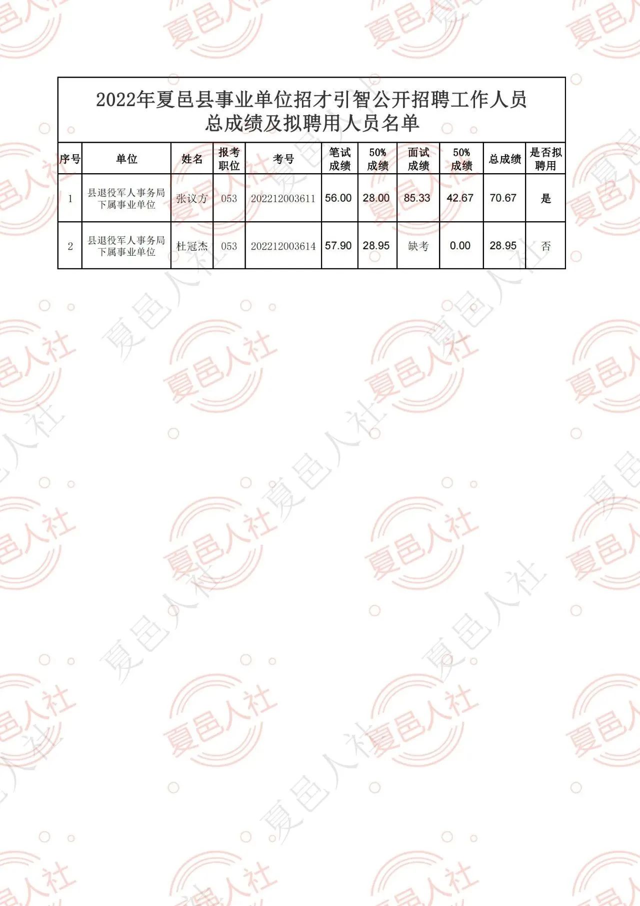 范县统计局最新招聘信息