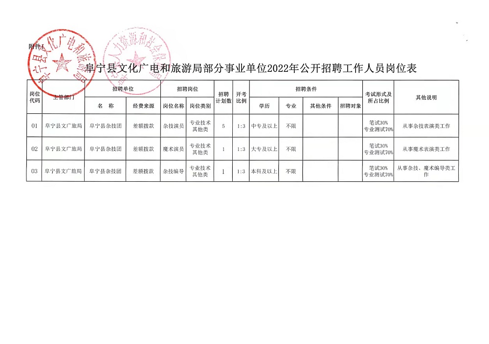 安次区财政局最新招聘信息详解