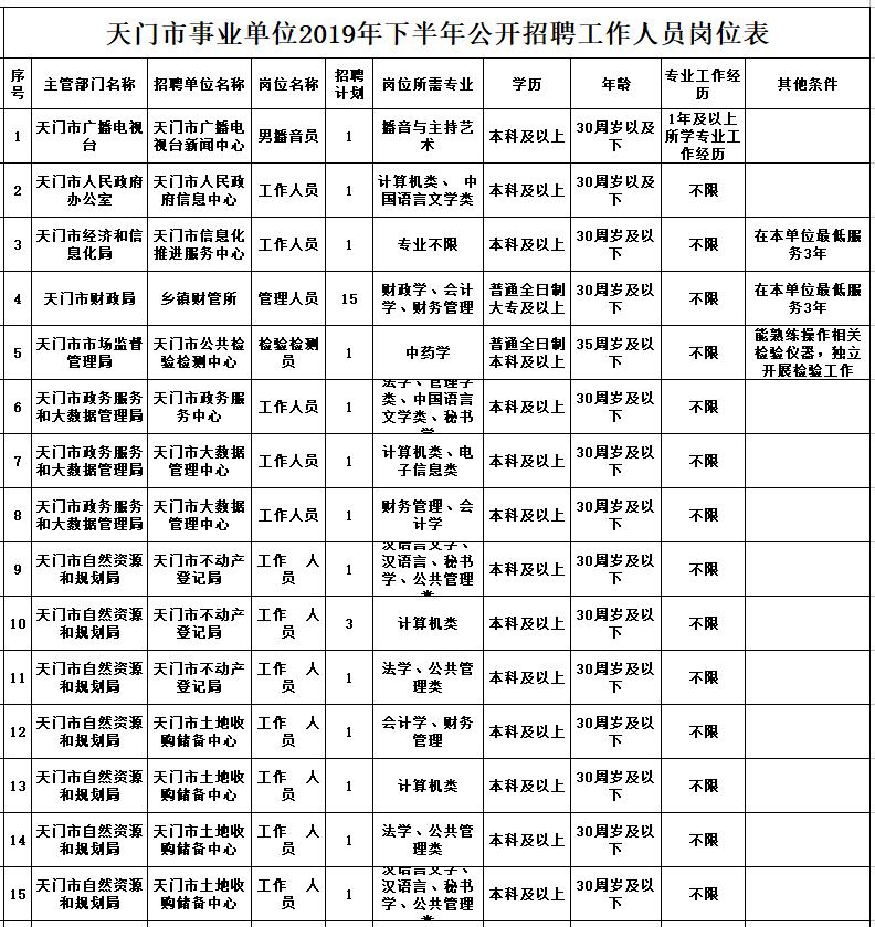 天门市剧团最新招聘信息及演艺事业展望