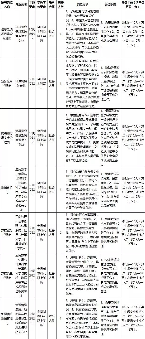 万载县康复事业单位最新招聘概况速递