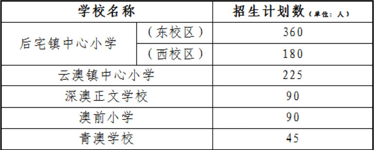 南澳县小学未来发展规划揭晓