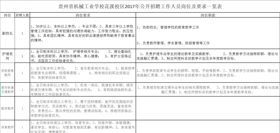 花溪区小学最新招聘资讯概览