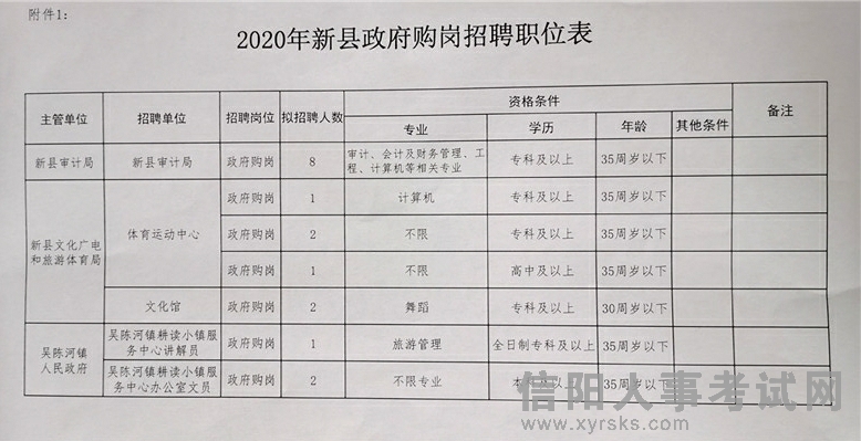 麻江县审计局最新招聘信息发布