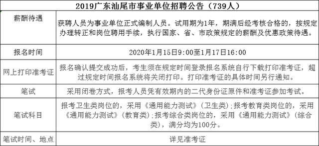 福鼎市成人教育事业单位发展规划展望