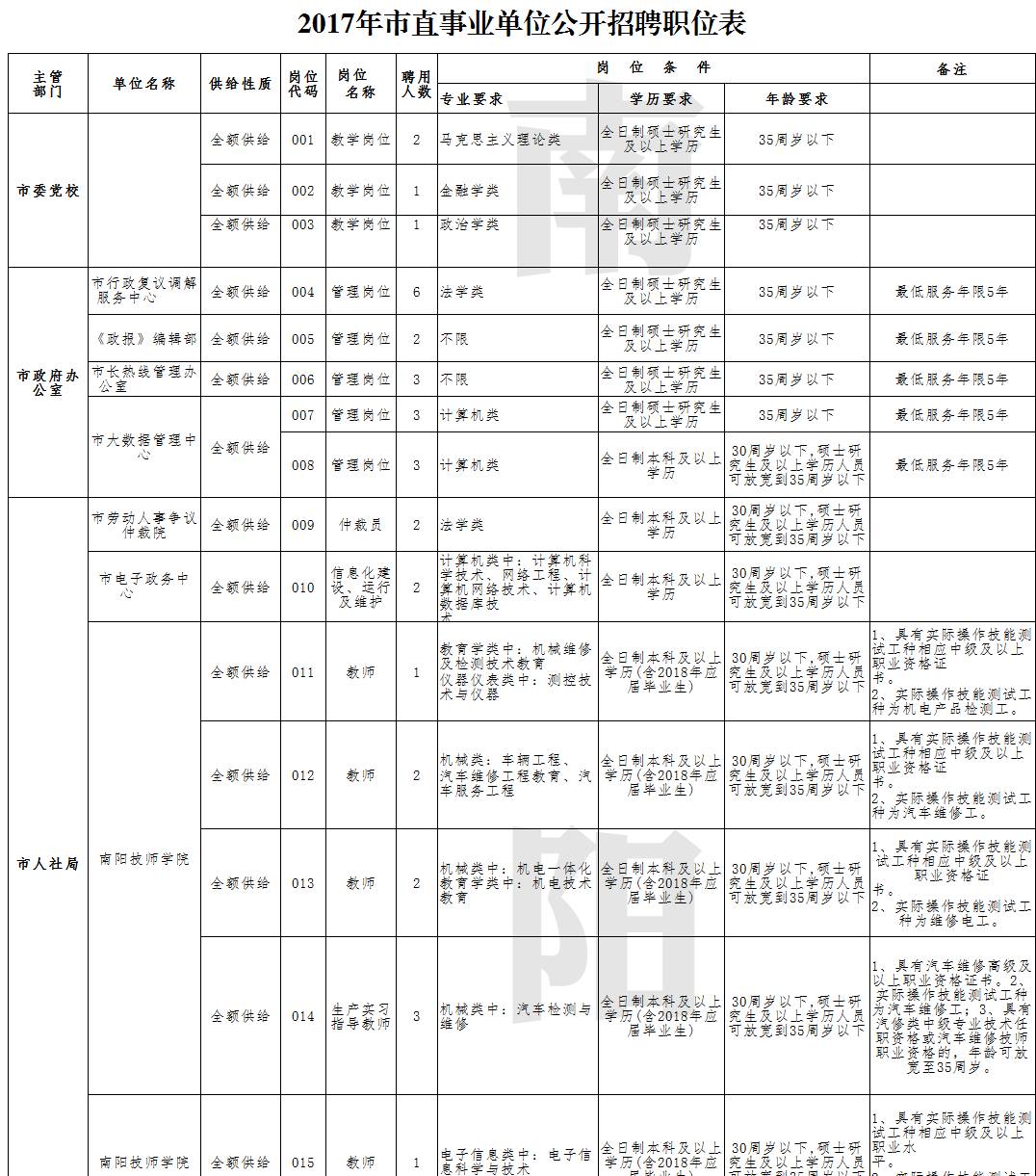 金阳县县级托养福利事业单位最新人事任命动态