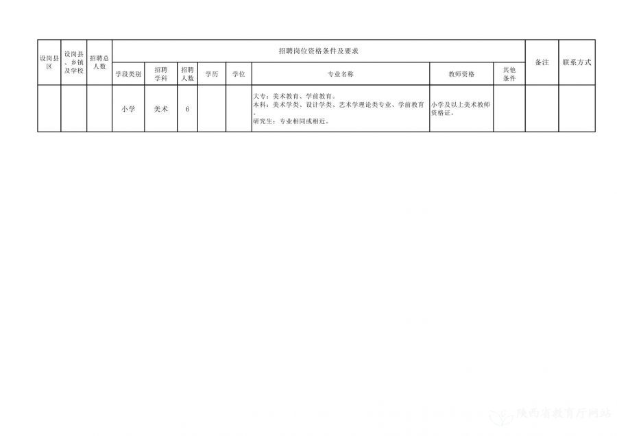 美兰区特殊教育事业单位最新招聘信息与招聘趋势解析