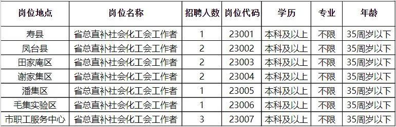 北塘区计生委最新招聘信息与职业发展概览