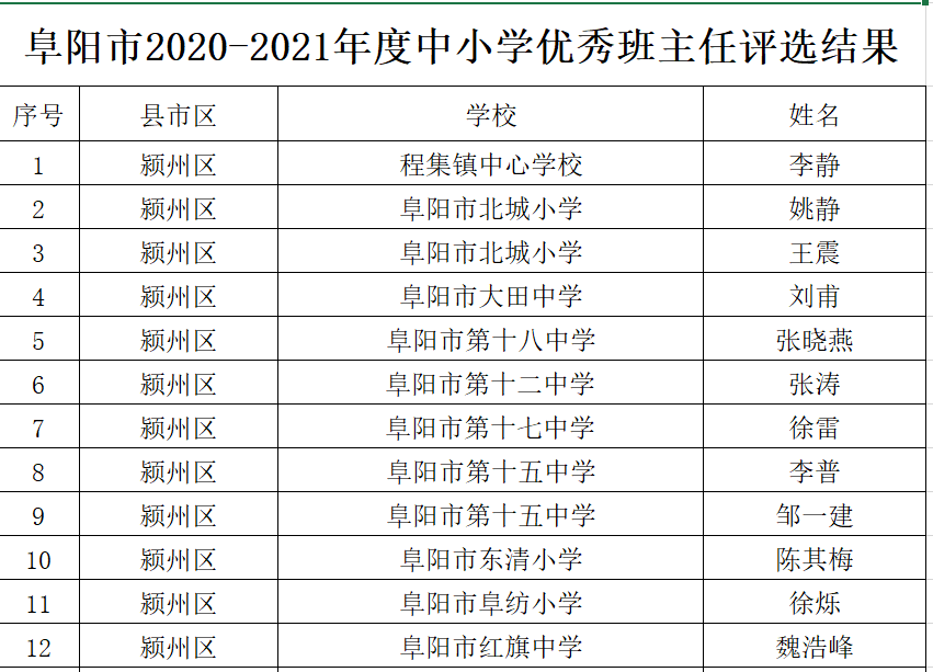 祁东县小学最新人事任命，引领未来教育的新篇章