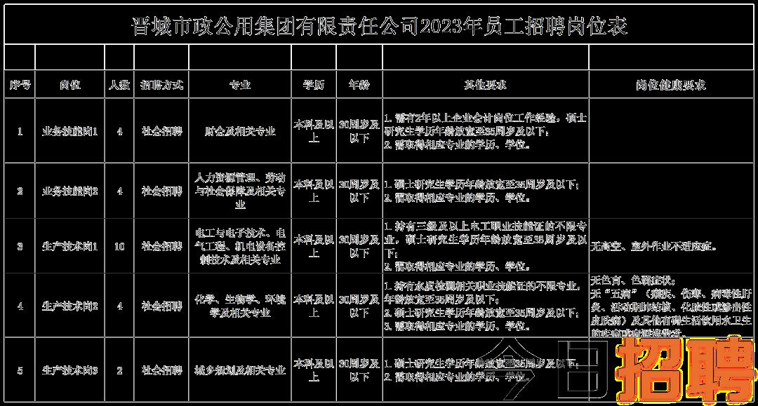 解放区市场监督管理局最新招聘信息详解