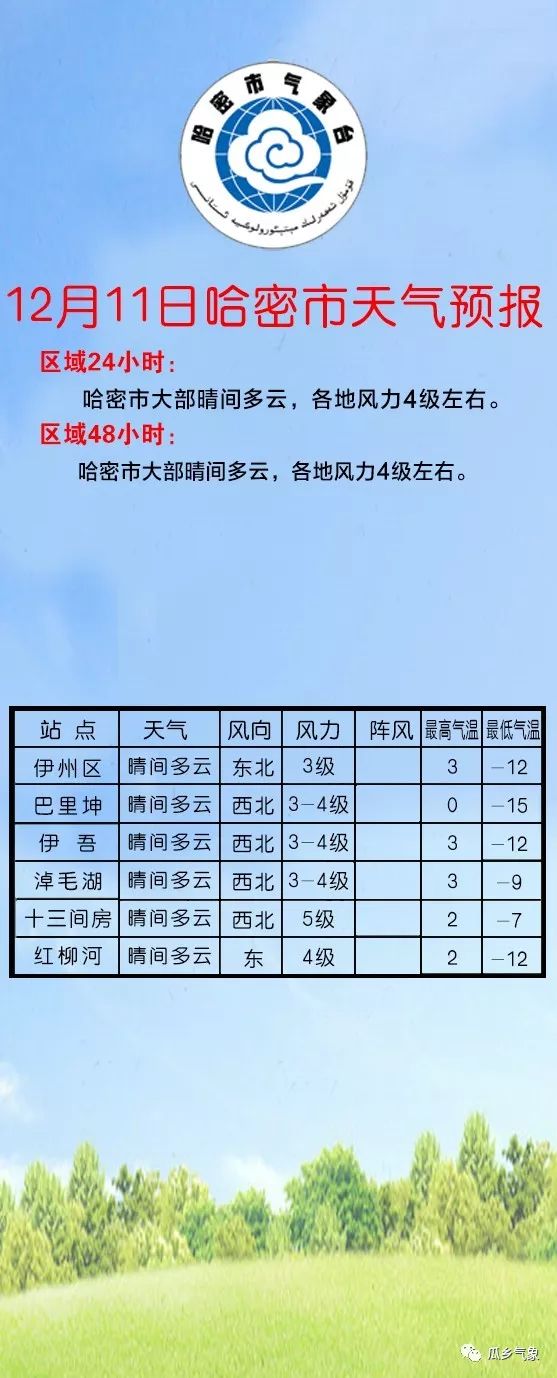 罗布萨镇天气预报更新通知