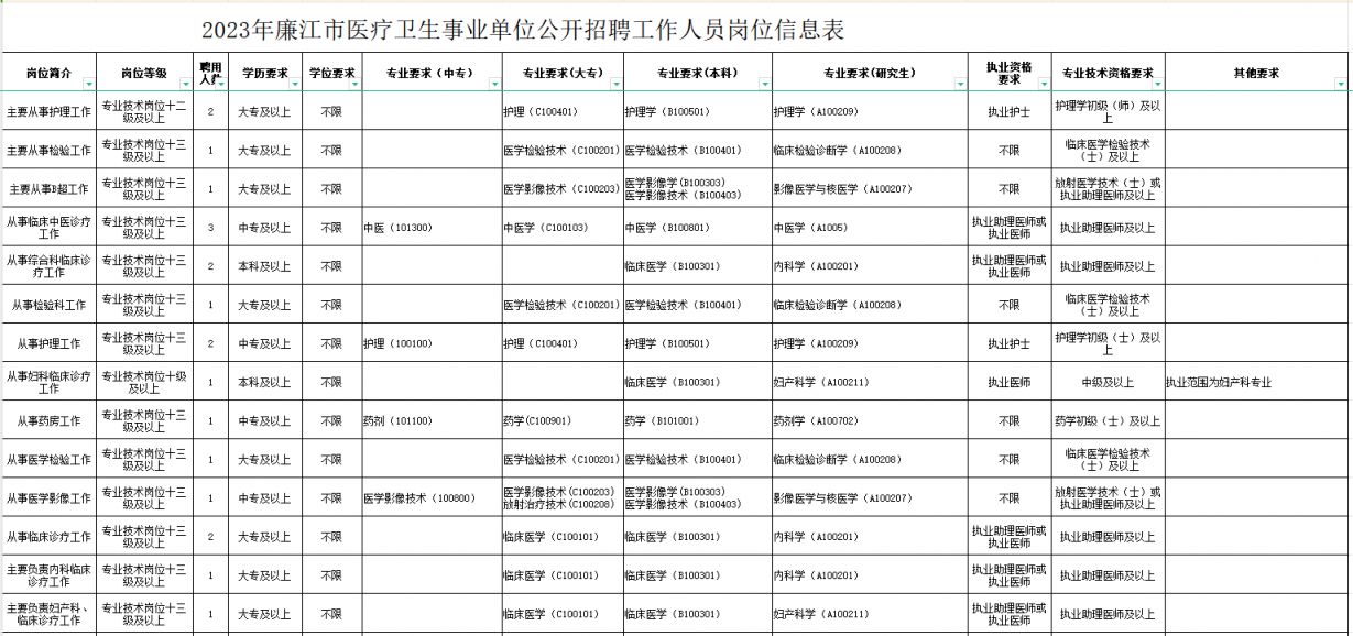 雁峰区康复事业单位招聘最新信息全面解析