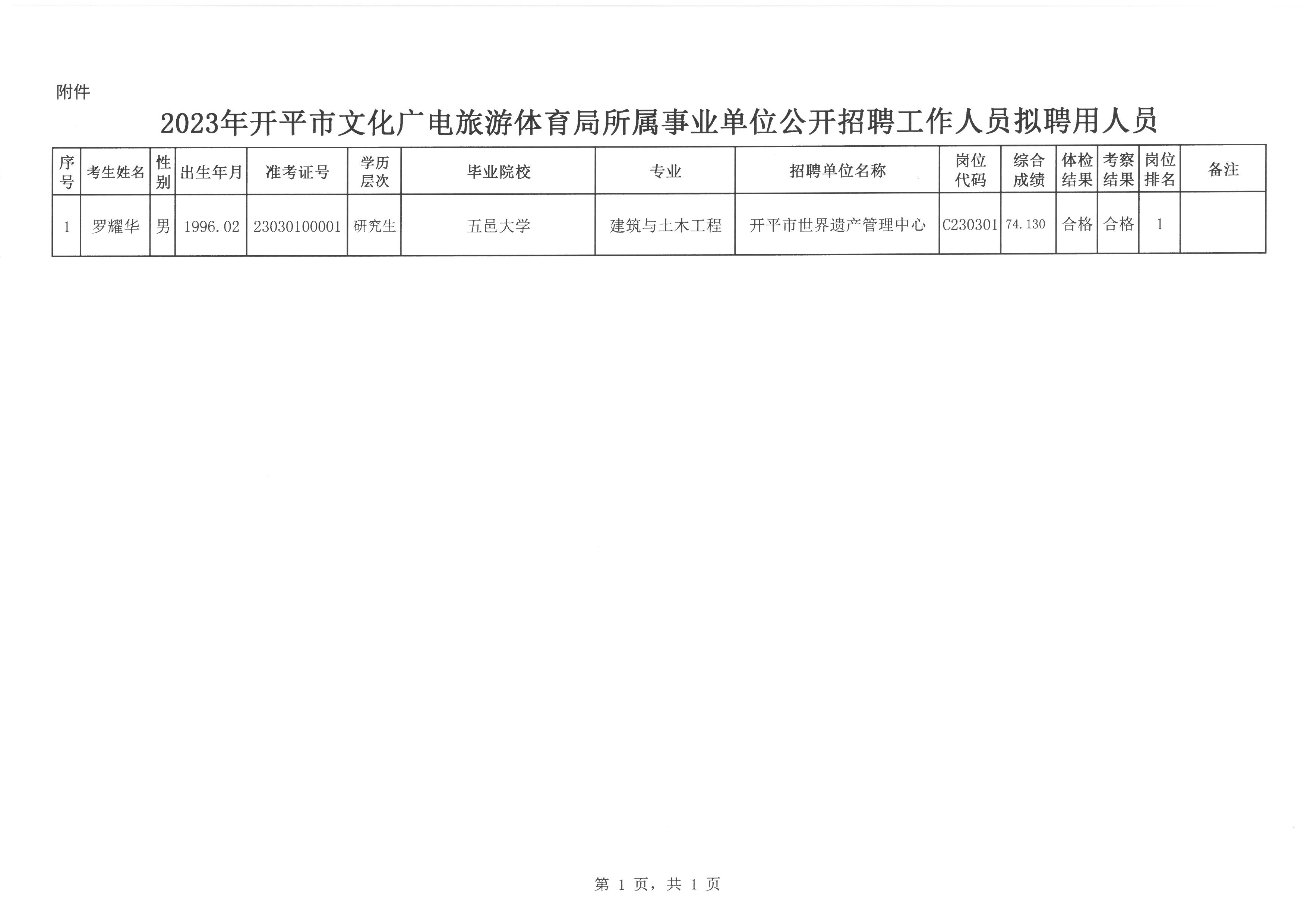 浮山县文化广电体育和旅游局招聘启事概览