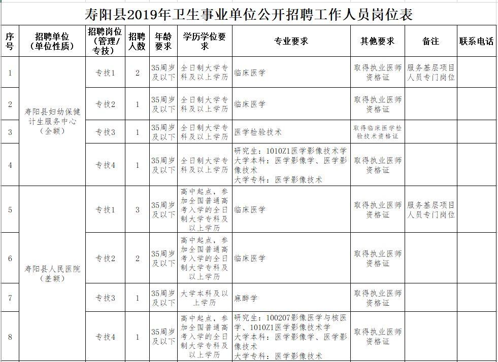 寿阳县文化局及相关单位最新招聘资讯全解析