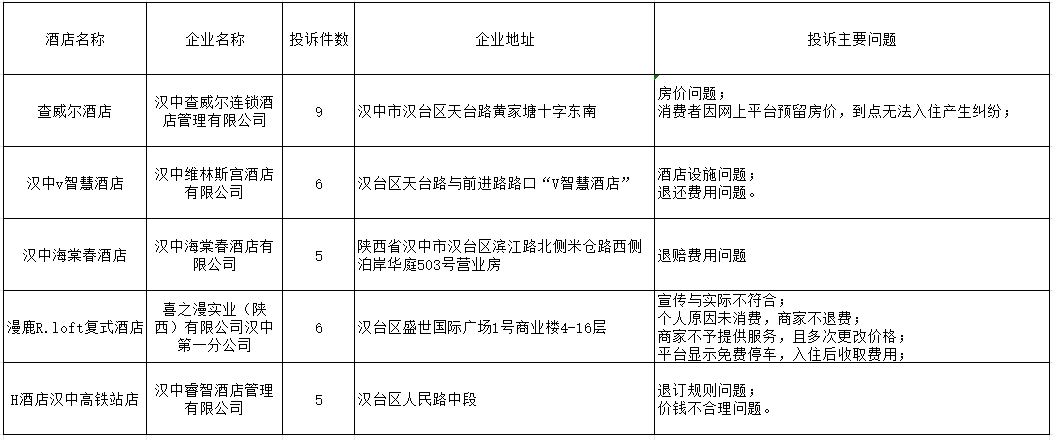 通渭县市场监督管理局最新发展规划