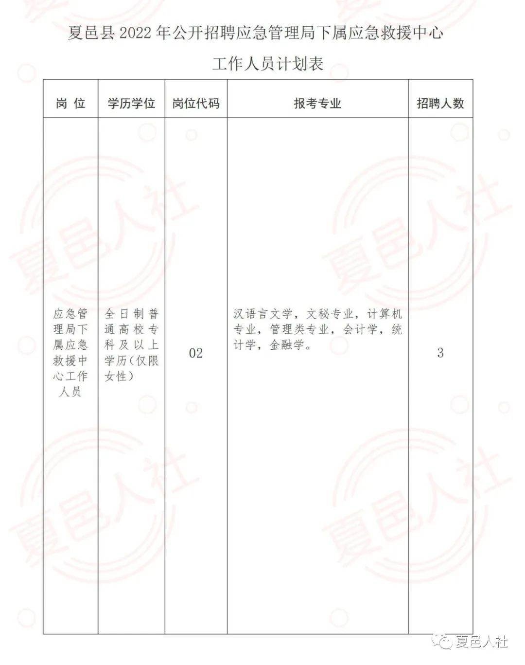 海伦市应急管理局最新招聘信息详解