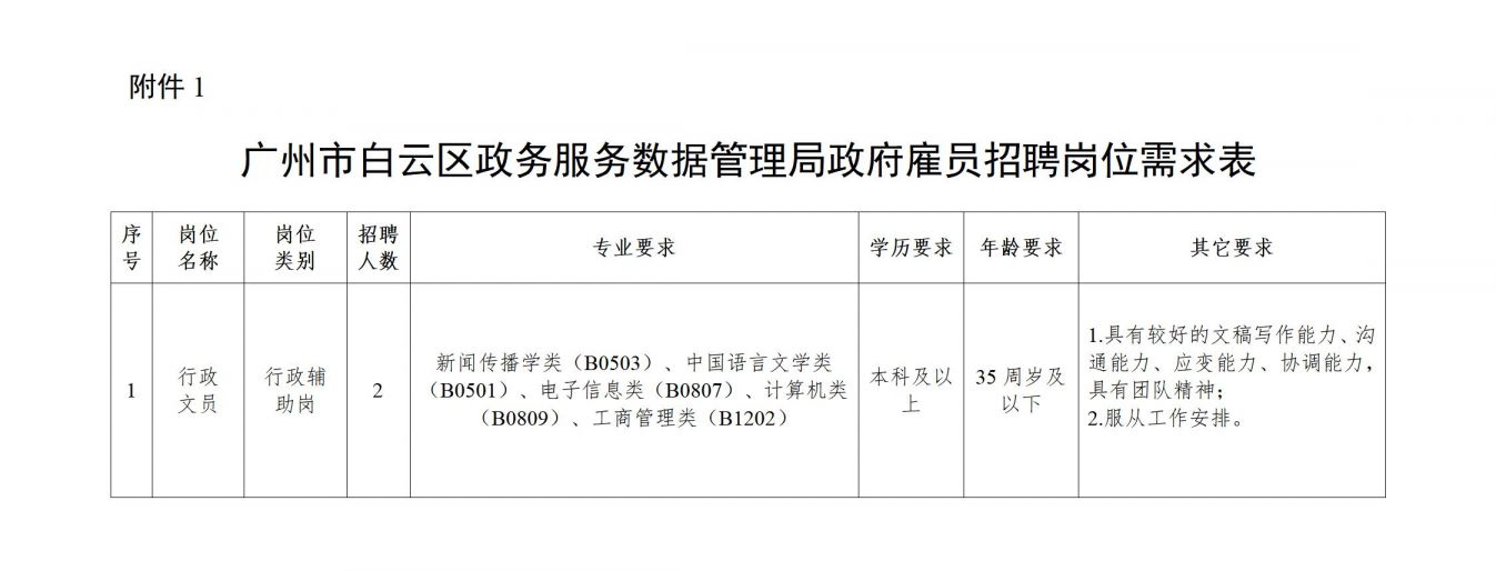 鸠江区数据与政务服务局最新招聘信息详解