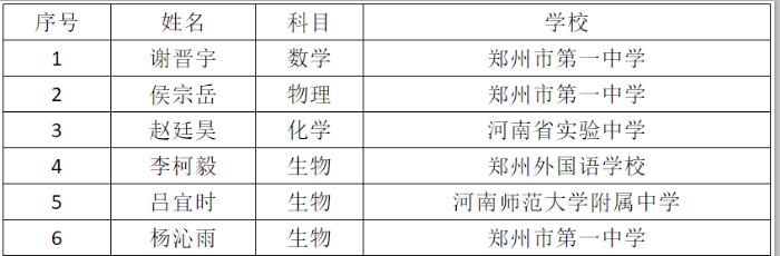 杞县科技局领导团队引领科技创新发展新征程