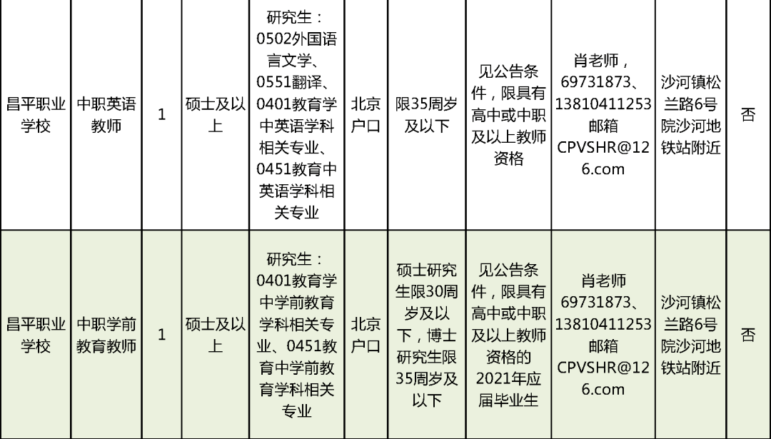 贵池区成人教育事业单位招聘启事概览