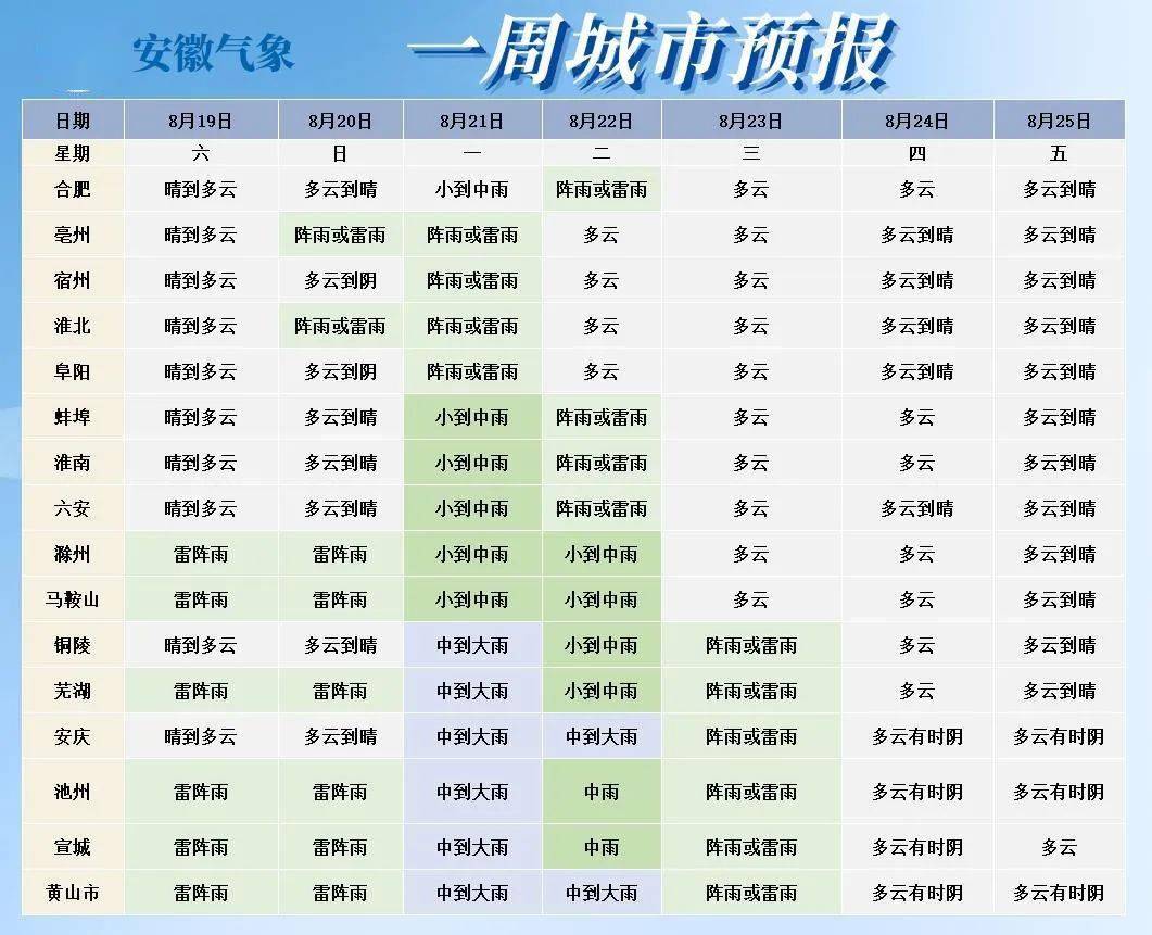 一市镇最新天气预报通知