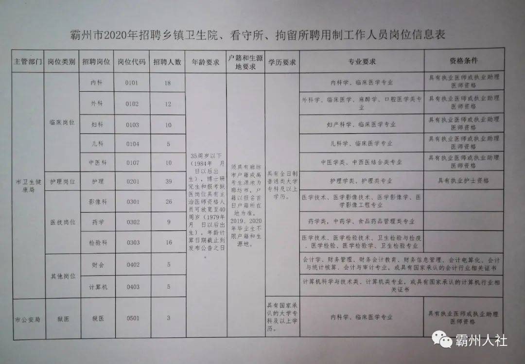 霍州市计生委最新招聘信息与职业发展机遇探讨